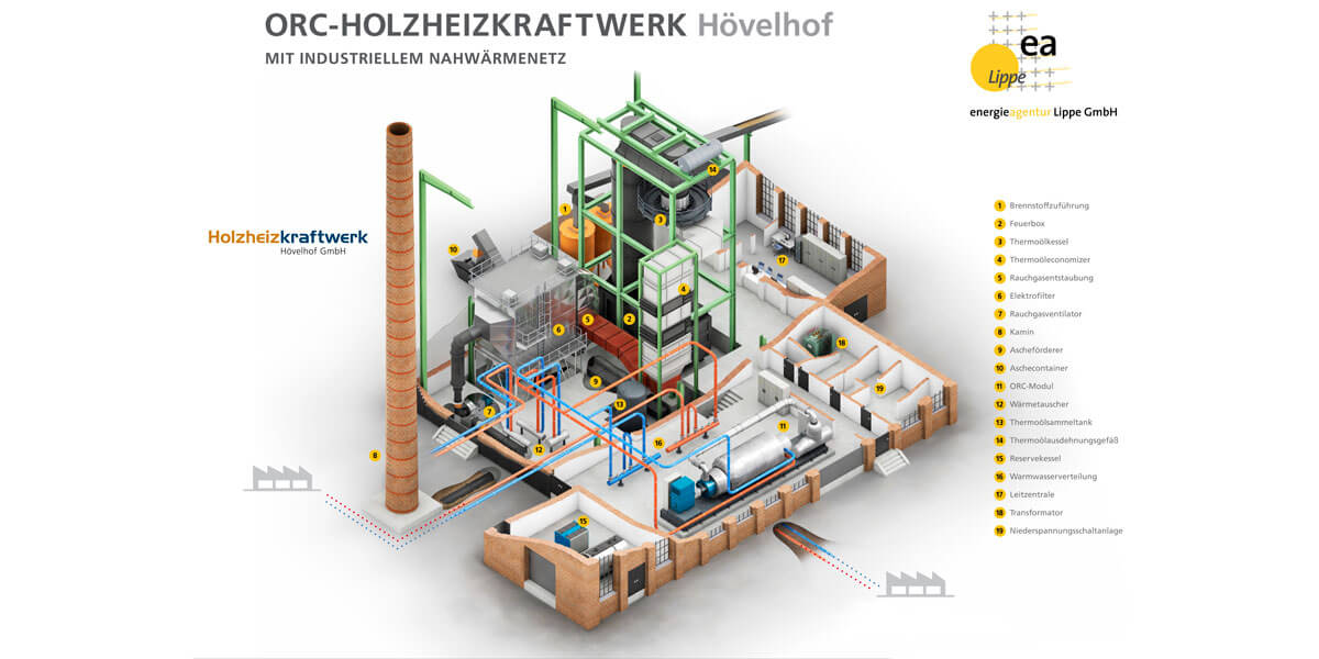 Holzheizkraftwerk Hövelhof NRW
